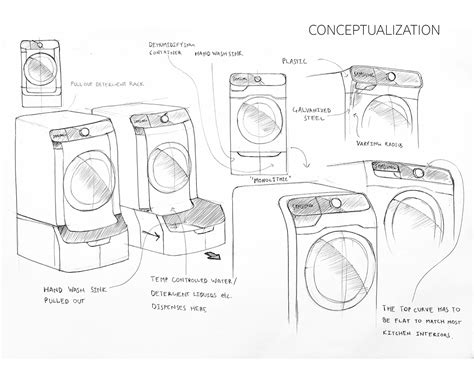 Image result for Washing Machine Washer