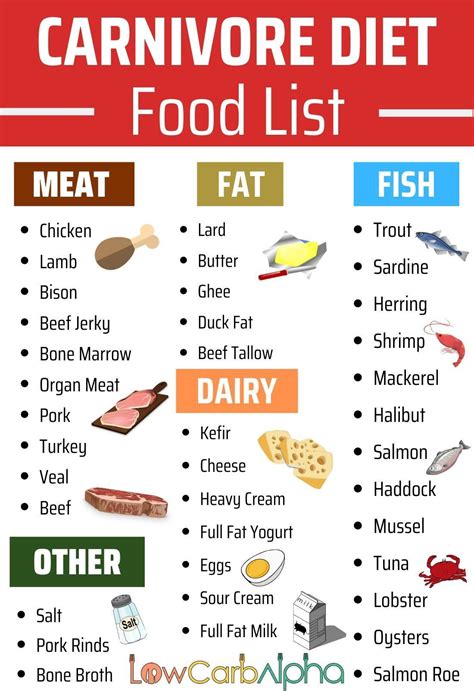 Diet Of Only Meat