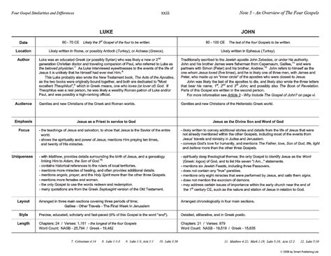 Note 5.4 - Four Gospel Comparison Chart | The Synoptic Gospel