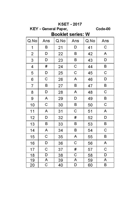 KSET 2017 General Paper Answer Key - Booklet Series W, X, Y, Z - Studocu