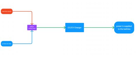 Image result for How to Power a Peltier Module