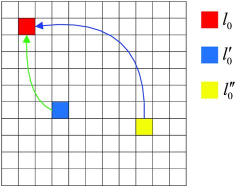 Image result for Dynamic Block Mapping