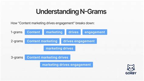 N-grams in Text Analysis | Keyword Density & Content Optimization