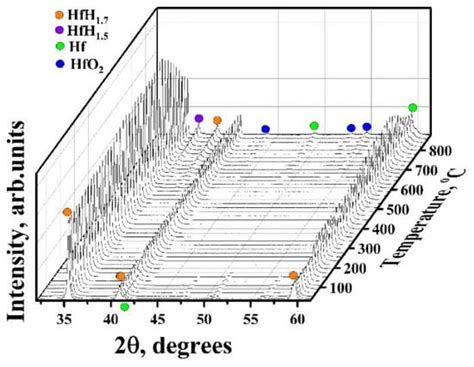 Titanium Carbide Coating for Hafnium Hydride Neutron Control Rods: In ...
