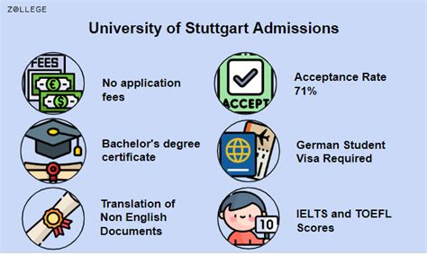 University of Stuttgart Admissions: Process, Documents Required and ...