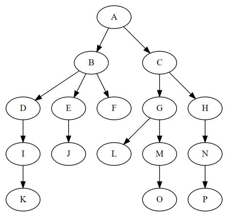 【代码结构设计】优化重构文件夹的树状结构_文件夹树形结构-CSDN博客