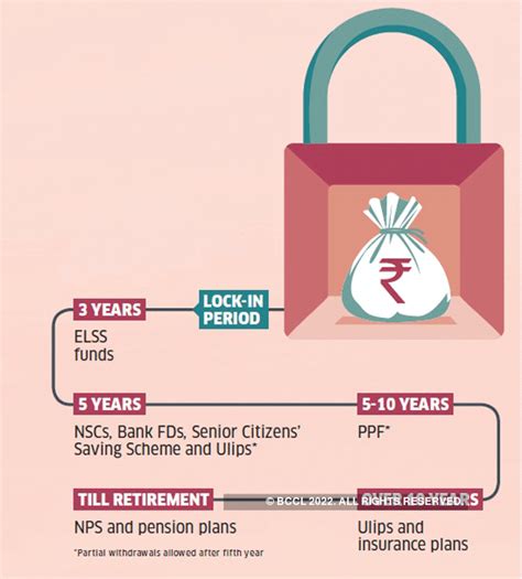 Income tax planning mistakes: How to avoid last-minute tax planning ...