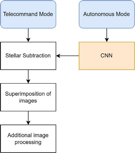 Image result for Detection Algorithm in Operating System