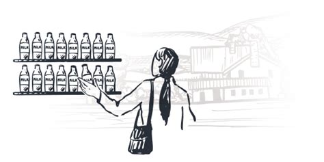 Our Commitments | Heritage Foods Limited