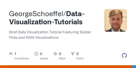 Data Visualizer Tutorial 的图像结果