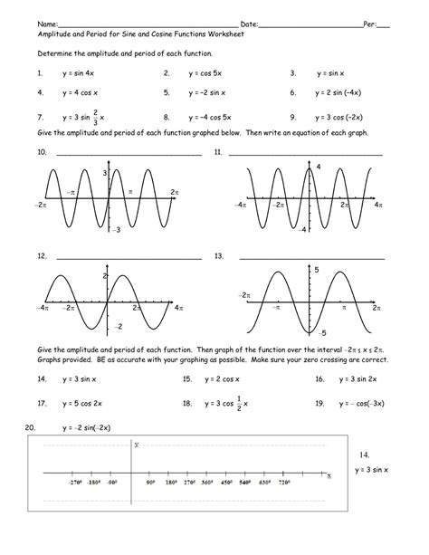 Amplitude and Period for Sine and Cosine Functions Worksheet ...