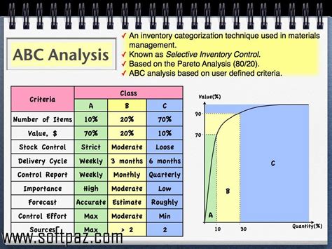 Image result for How to Graph ABC Data
