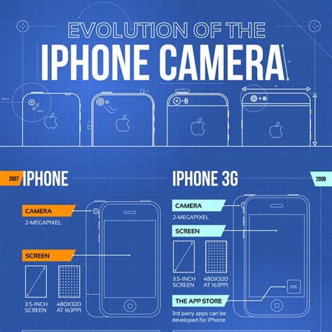Image result for iOS Camera Icon Evolution