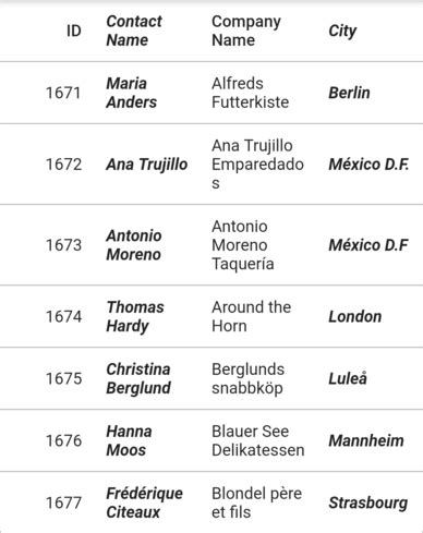 Flutter Table Row Height 的图像结果