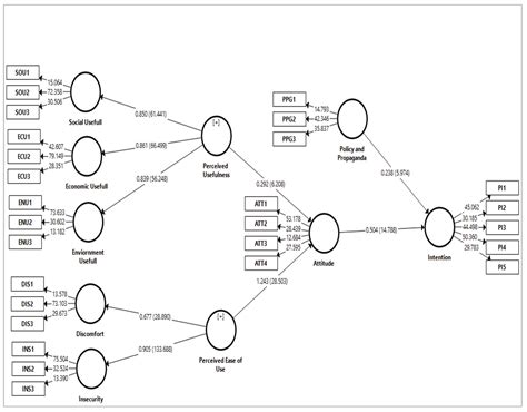 Determining the Influencing Factors in the Adoption of Solar ...