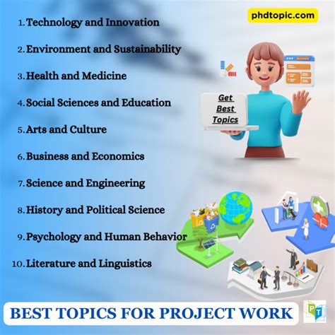 Project Topics 的图像结果