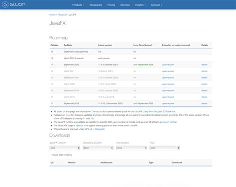 Image result for JavaFX Download