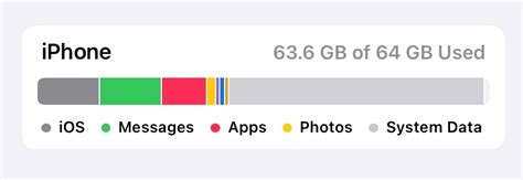 System.data 的图像结果
