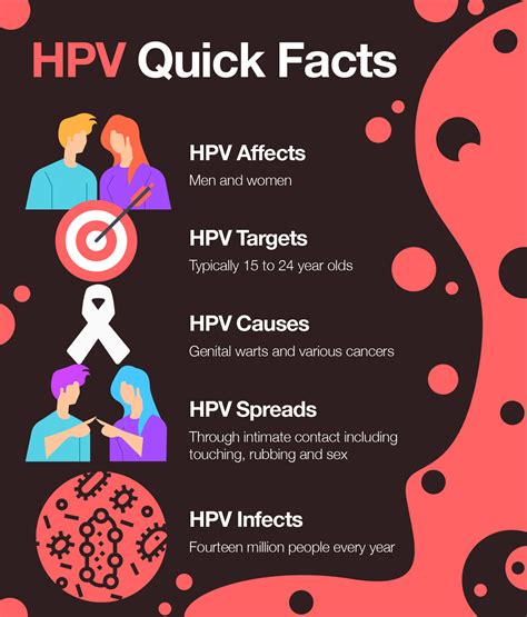 HPV Vaccine Toolkit | IKC