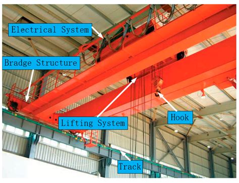 Research on Swing Model and Fuzzy Anti Swing Control Technology of ...
