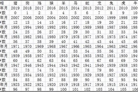 85年婚配最佳属相，74年和85年属相婚配表_生肖_若朴堂文化