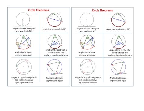 Image result for Circle Theorems Using Algebra