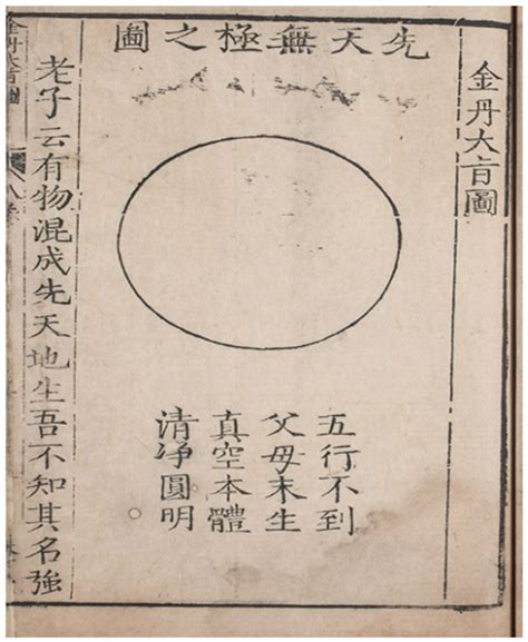 “Gentry Alchemy”: The Transmission and Patronage of the Eastern Lineage ...