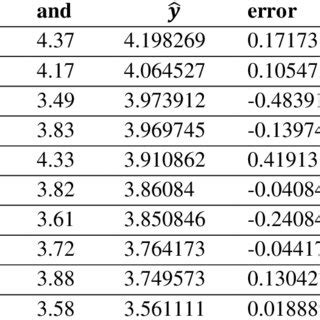 Estimation Plot 的图像结果