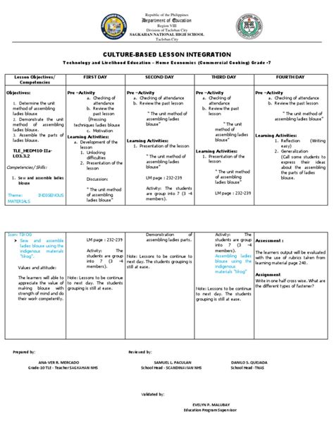 Image result for Lesson On Integration