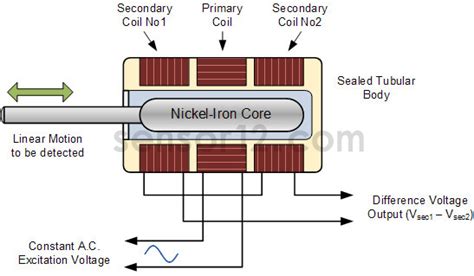 Sensor Locator 的图像结果