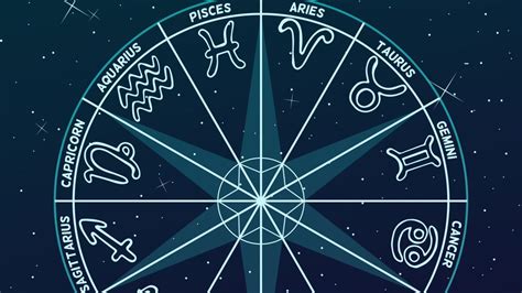 Image result for Zodiac Sign Java Flowchart