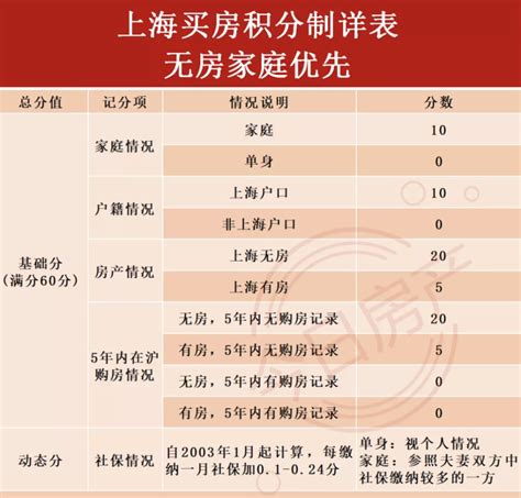2021上海最新购房政策指南！买房、贷款、限购究竟有哪些变化？_住房