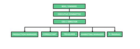 Corporation 的图像结果