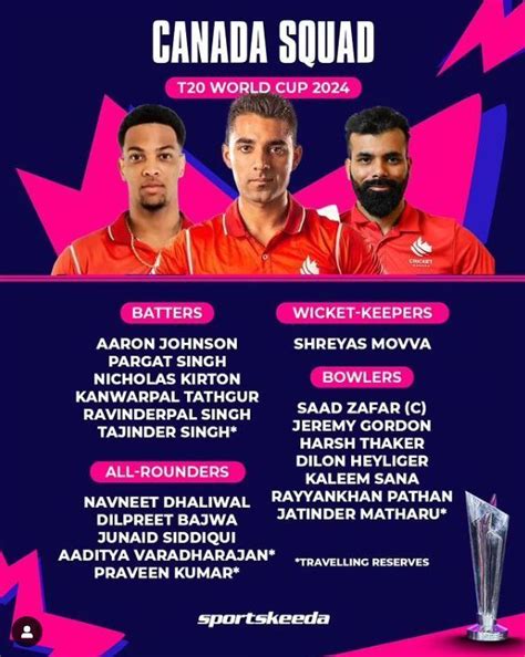 T20 World Cup Canada Squad 2024 - Full Players List