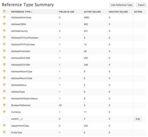 Image result for Difference Between Value Data and Reference Data and Pointer Data Type