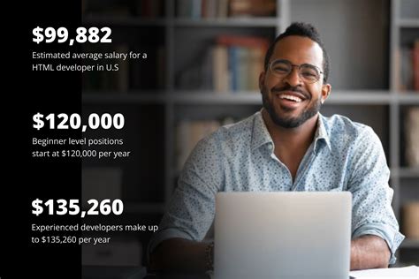 Learn HTML — W3Schools.com