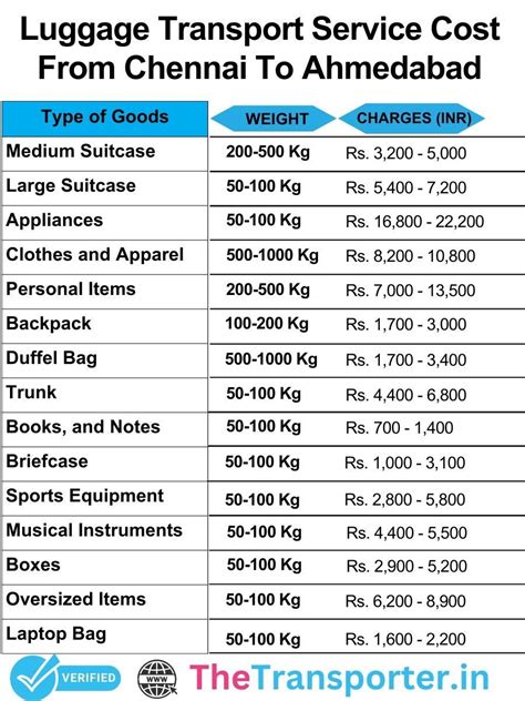 Transport Services from Chennai to Ahmedabad at Competitive Rates