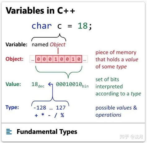Sequence Containers Array in C 的图像结果