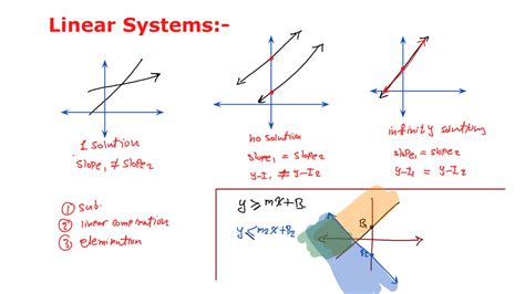 Algebra Tech Math 的图像结果