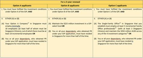 Global Investor Partnership Program 的图像结果