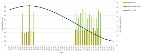 Wave Peel Tracking: A New Approach for Assessing Surf Amenity and ...