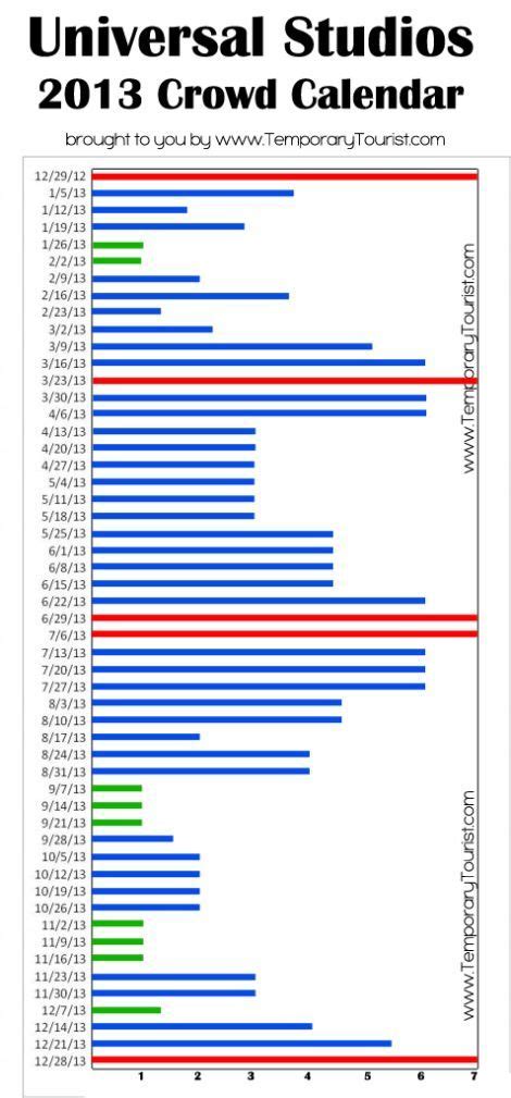 projected universal studios crowd calendar 2013 disney disney studios ...
