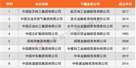 2021最新央企名录及其行政级别划分（值得收藏！）_中国