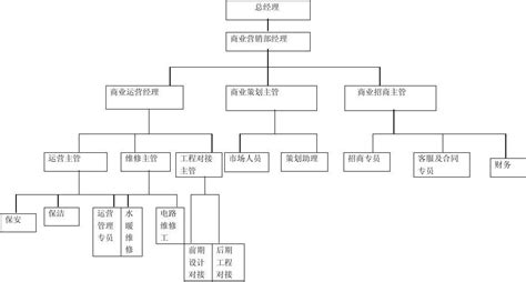 组织架构-江苏飞龙装饰工程有限公司