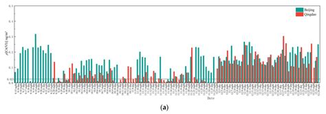 Pollution Levels for Airborne Hexavalent Chromium of PM2.5 in Typical ...