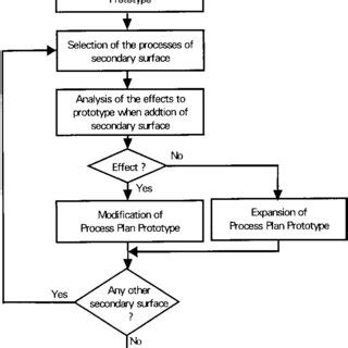 Image result for Pipp Tutorial