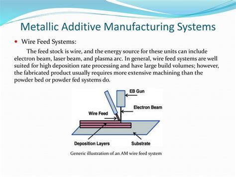 Image result for Wire Ded Additive Manufacturing Explained