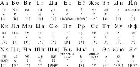 俄语零基础第一课 字母表和字母发音_哔哩哔哩_bilibili