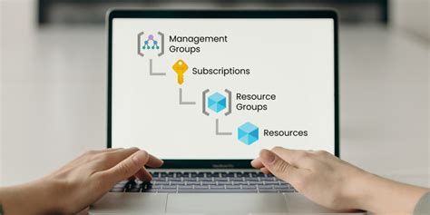 Image result for Azure Subscription Management