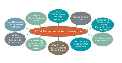 Blogs | Compliance Calendar LLP